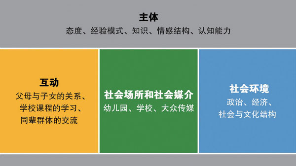 未成年的“社会人”，家庭教育如何做