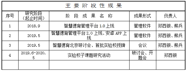 【课题研究】《智慧德育研究与实践》总课题正式开题