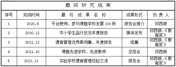 【课题研究】《智慧德育研究与实践》总课题正式开题