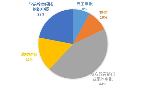 从1.0到2.0：让教育创新成果更加“可见”