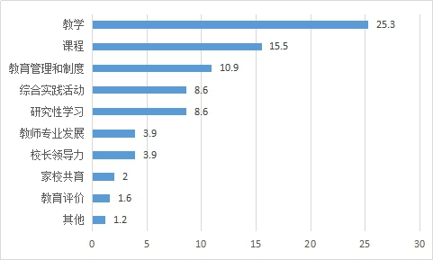 从1.0到2.0：让教育创新成果更加“可见”