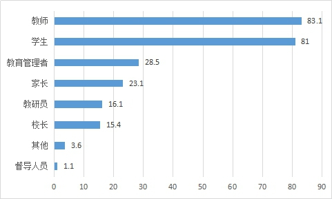 从1.0到2.0：让教育创新成果更加“可见”