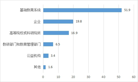 从1.0到2.0：让教育创新成果更加“可见”