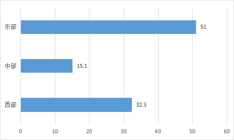 从1.0到2.0：让教育创新成果更加“可见”