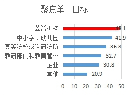 从1.0到2.0：让教育创新成果更加“可见”
