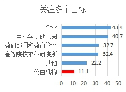 从1.0到2.0：让教育创新成果更加“可见”