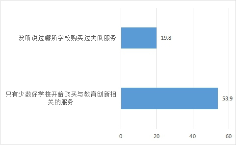 从1.0到2.0：让教育创新成果更加“可见”