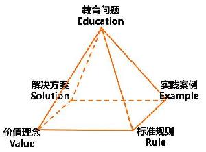 从1.0到2.0：让教育创新成果更加“可见”