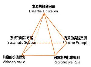 从1.0到2.0：让教育创新成果更加“可见”