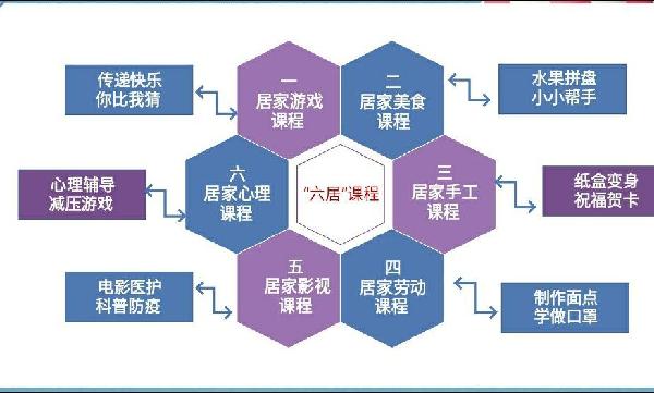 深耕六居课程 丰实成长空间 深耕六居课程 丰实成长空间
