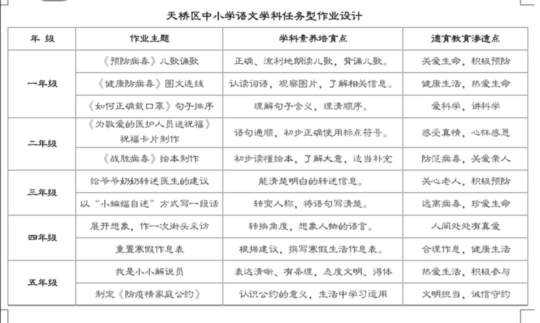 山东省济南市天桥区教育和体育局：用好时代课程资源，上好人生关键大课