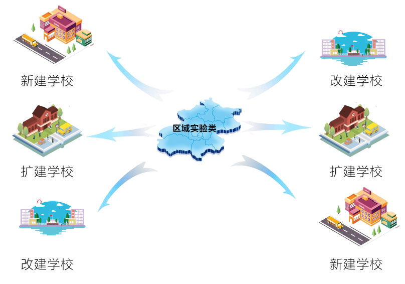 《“未来路线图”实验学校发展指南1.0》正式发布 《“未来路线图”实验学校发展指南1.0》正式发布