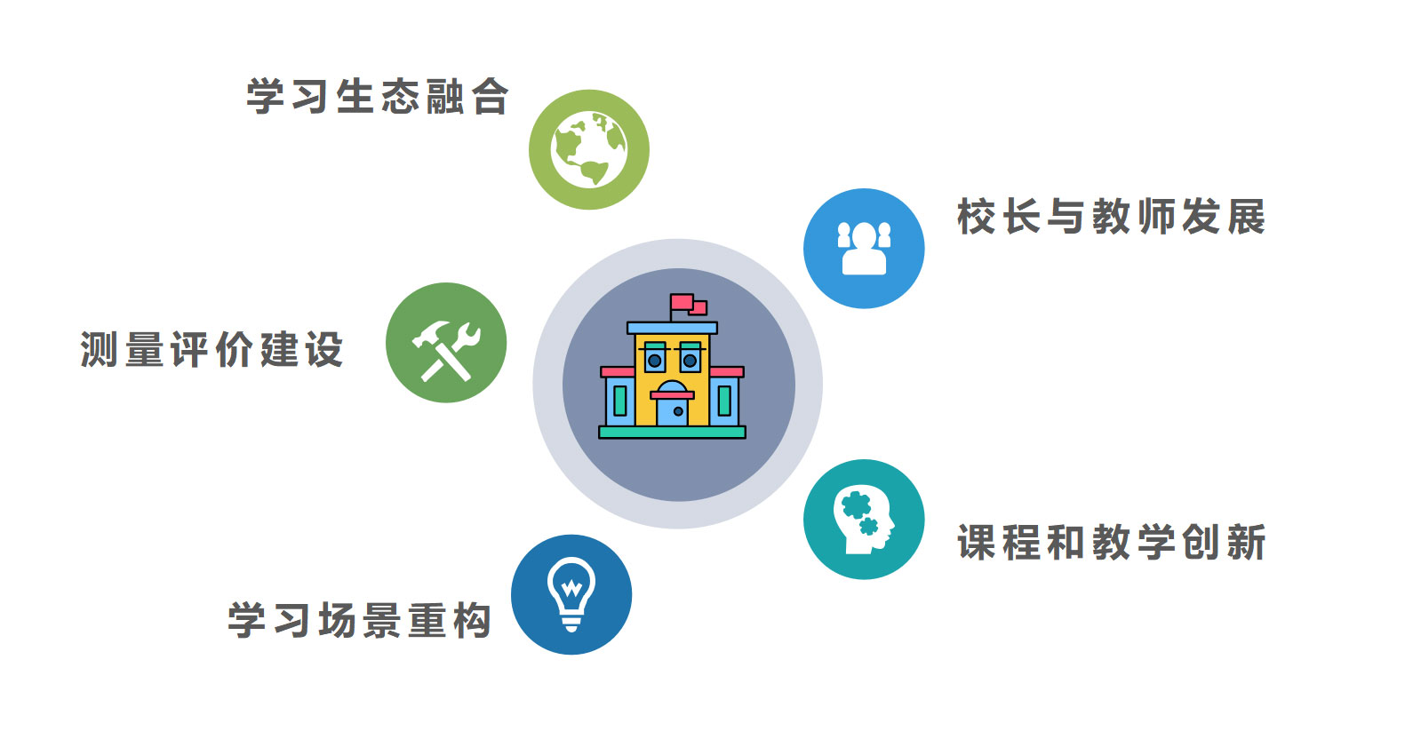 《“未来路线图”实验学校发展指南1.0》正式发布 《“未来路线图”实验学校发展指南1.0》正式发布