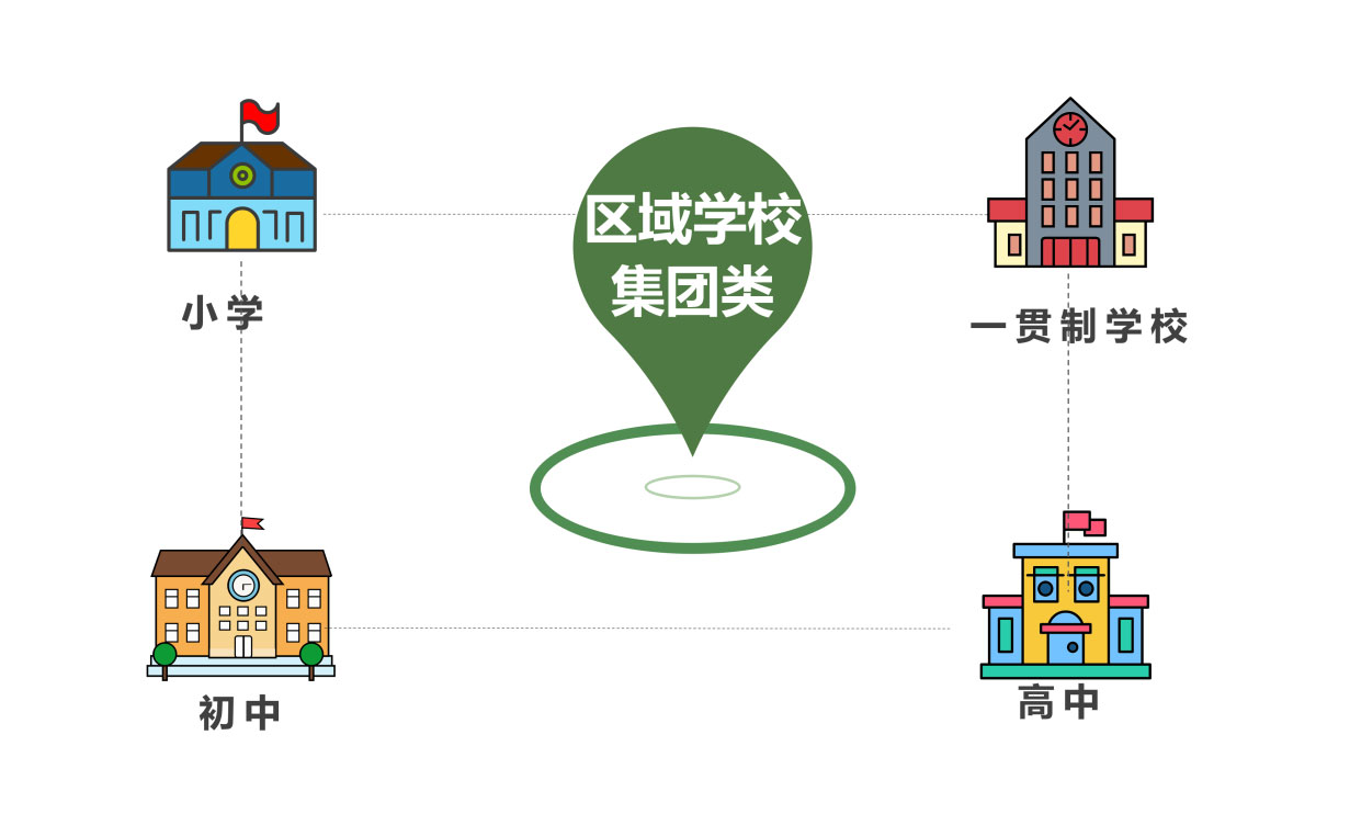 《“未来路线图”实验学校发展指南1.0》正式发布 《“未来路线图”实验学校发展指南1.0》正式发布