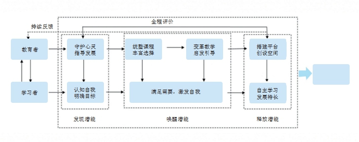 潜能教育，让生命蓬勃发展