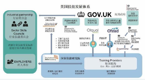 马良：“学位学徒制”落地中国的思考与实践