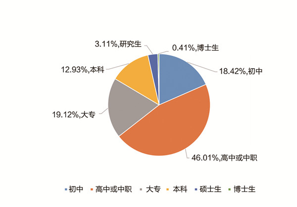 《中国职业教育发展大型问卷调查报告》发布