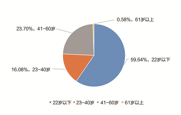 《中国职业教育发展大型问卷调查报告》发布