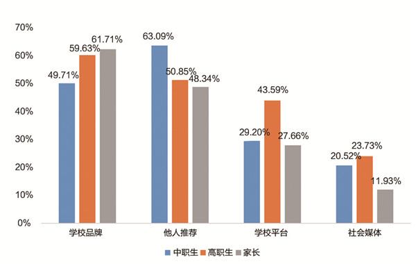 《中国职业教育发展大型问卷调查报告》发布