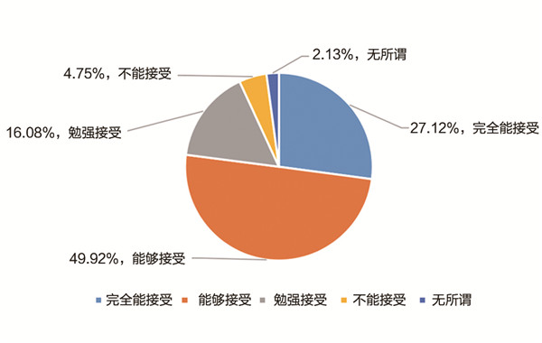 《中国职业教育发展大型问卷调查报告》发布