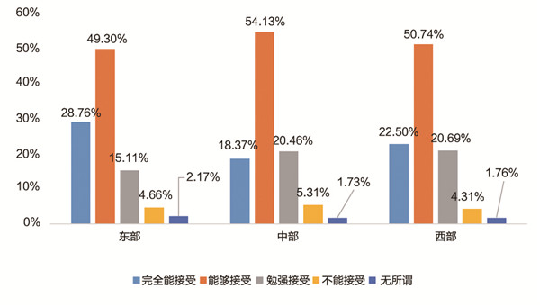 《中国职业教育发展大型问卷调查报告》发布