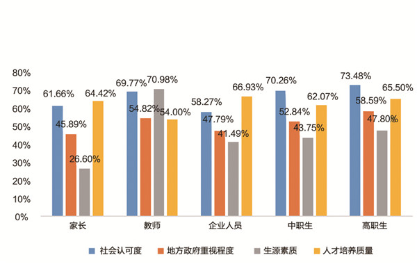 《中国职业教育发展大型问卷调查报告》发布