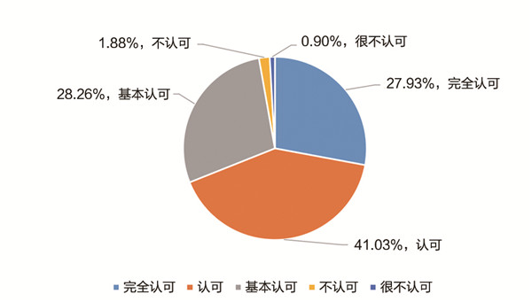 《中国职业教育发展大型问卷调查报告》发布