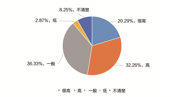 《中国职业教育发展大型问卷调查报告》发布