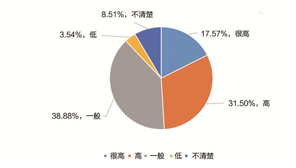 《中国职业教育发展大型问卷调查报告》发布