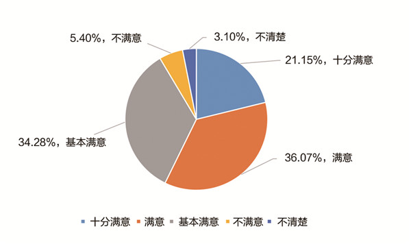 《中国职业教育发展大型问卷调查报告》发布