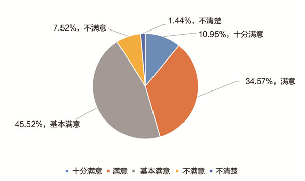 《中国职业教育发展大型问卷调查报告》发布