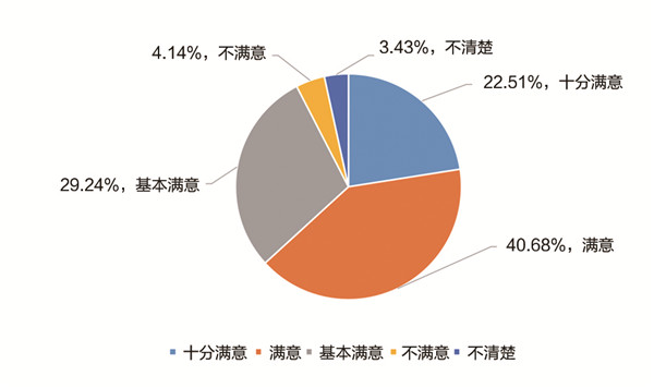 《中国职业教育发展大型问卷调查报告》发布