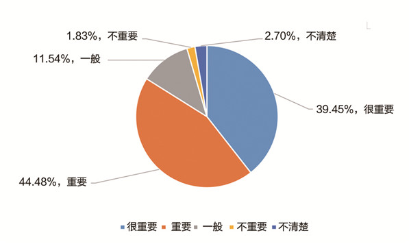 《中国职业教育发展大型问卷调查报告》发布