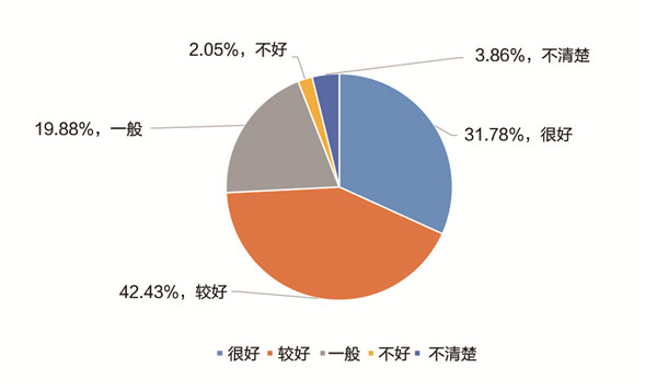 《中国职业教育发展大型问卷调查报告》发布