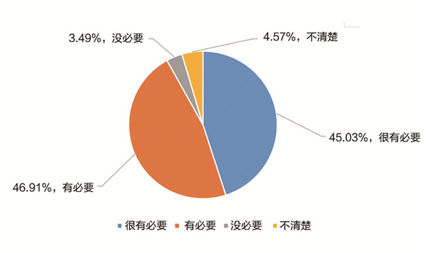 《中国职业教育发展大型问卷调查报告》发布