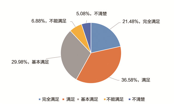 《中国职业教育发展大型问卷调查报告》发布