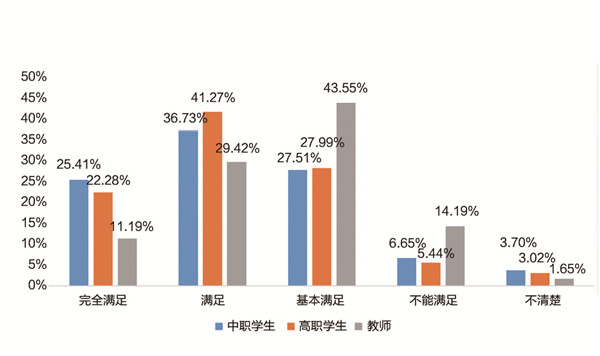 《中国职业教育发展大型问卷调查报告》发布