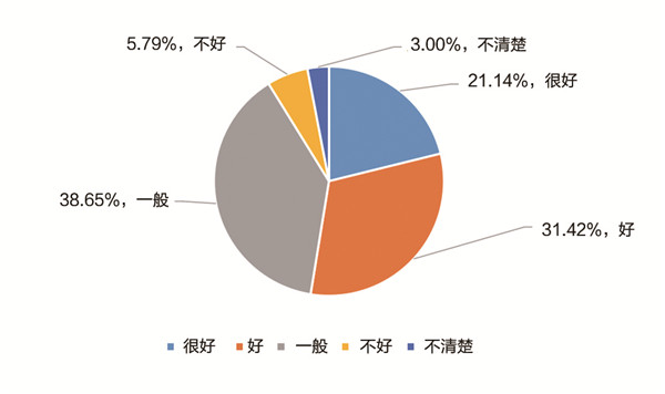 《中国职业教育发展大型问卷调查报告》发布