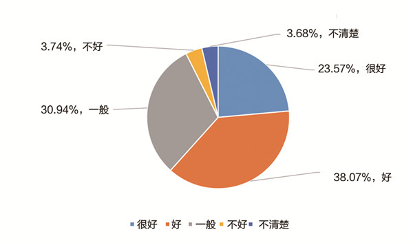 《中国职业教育发展大型问卷调查报告》发布