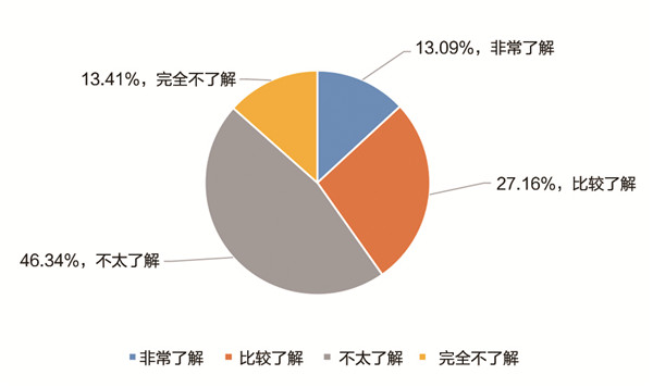 《中国职业教育发展大型问卷调查报告》发布