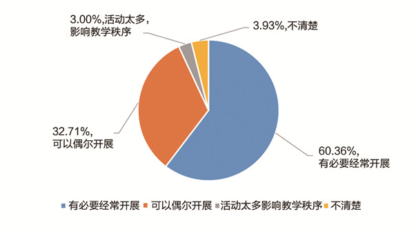 《中国职业教育发展大型问卷调查报告》发布