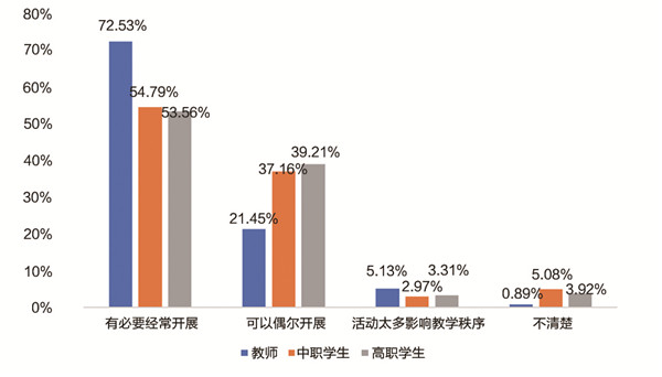 《中国职业教育发展大型问卷调查报告》发布