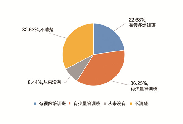 《中国职业教育发展大型问卷调查报告》发布