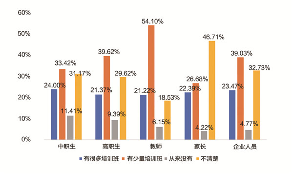 《中国职业教育发展大型问卷调查报告》发布