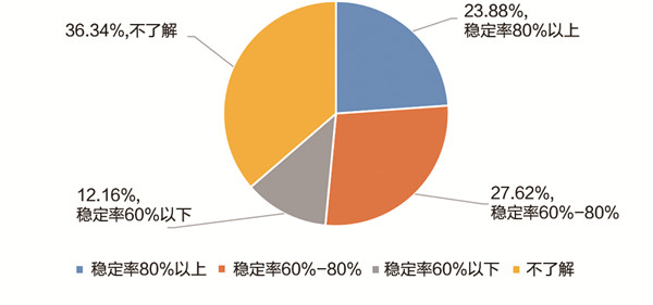 《中国职业教育发展大型问卷调查报告》发布