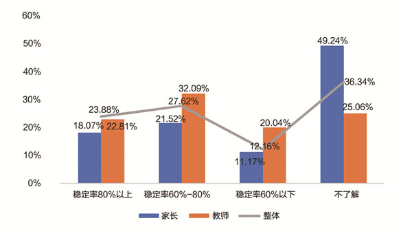 《中国职业教育发展大型问卷调查报告》发布