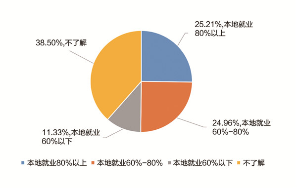 《中国职业教育发展大型问卷调查报告》发布