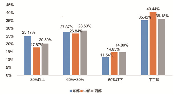 《中国职业教育发展大型问卷调查报告》发布