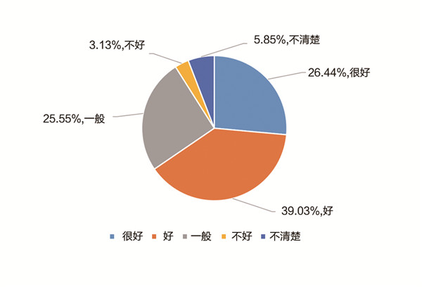 《中国职业教育发展大型问卷调查报告》发布