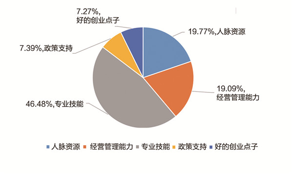 《中国职业教育发展大型问卷调查报告》发布